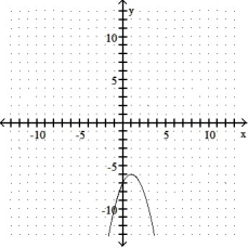 Give the coordinates of the vertex and sketch the graph of the equation. -y = -x<sup>2</sup> + 2x - 7   A)  ( -1, 6)    B)  ( 1, 6)    C)  ( 1, -6)    D)  ( 1, -8)   