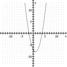 Give the coordinates of the vertex and sketch the graph of the equation. -y = -x<sup>2</sup> + 2x - 7   A)  ( -1, 6)    B)  ( 1, 6)    C)  ( 1, -6)    D)  ( 1, -8)   