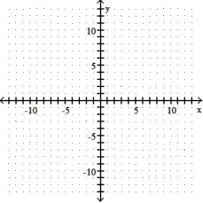 Give the coordinates of the vertex and sketch the graph of the equation. -y =   - 4x - 3   A)  (-0.5, 3.25)    B)  ( -2, 1)    C)  ( 2, 1)    D)  ( -2, -1)   