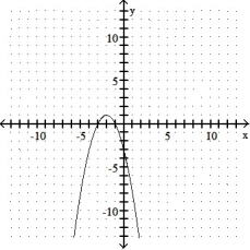Give the coordinates of the vertex and sketch the graph of the equation. -y =   - 4x - 3   A)  (-0.5, 3.25)    B)  ( -2, 1)    C)  ( 2, 1)    D)  ( -2, -1)   