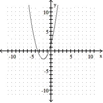 Identify the vertex and sketch the graph of the equation. -f(x)  = x<sup>2</sup> + 4x - 2   A)  vertex: ( -2, -2)    B)  vertex: ( -2, -6)    C)  vertex: ( 2, -6)    D)  vertex: ( 2, 2)   