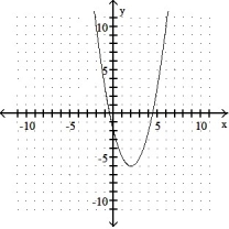 Identify the vertex and sketch the graph of the equation. -f(x)  = x<sup>2</sup> + 4x - 2   A)  vertex: ( -2, -2)    B)  vertex: ( -2, -6)    C)  vertex: ( 2, -6)    D)  vertex: ( 2, 2)   