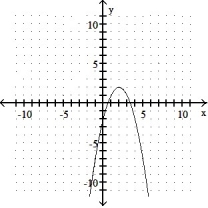 Identify the vertex and sketch the graph of the equation. -f(x)  = x<sup>2</sup> + 4x - 2   A)  vertex: ( -2, -2)    B)  vertex: ( -2, -6)    C)  vertex: ( 2, -6)    D)  vertex: ( 2, 2)   