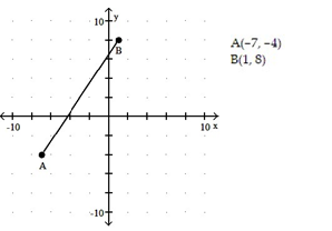 Use the distance formula to find the length of the line segment. Express your answer as a simplified radical. -  A)  4   B)  16   C)  4   D)  16  