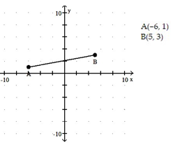Use the distance formula to find the length of the line segment. Express your answer as a simplified radical. -  A)  9<sup> </sup> B)  117   C)  5   D)  117<sup> </sup>