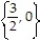 Choose the one alternative that best completes the statement or answers the question.Solve the equation. -81k<sup>2</sup> - 36 = 0 A)    B)  { 6, 0} C)    D)   