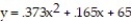 Solve the problem. -The table shows the population of a city over the past five years.   We used these data to develop the quadratic equation   , which models the population of the city y in millions in the year x, where x = 0 represents 1995, x = 1 represents 1996, and so on. Use the model to find the estimated population in the year 1998. A)  1,490,000 B)  71,628,000 C)  68,852,000 D)  1,490,000,000,000