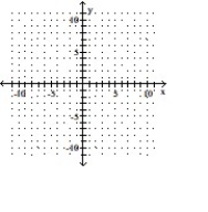 Graph the equation by completing the table of values. -y = 2x<sup>2</sup>     A)      B)      C)      D)     