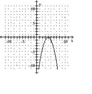 Graph the equation by completing the table of values. -y = -x<sup>2</sup> - 4     A)      B)      C)      D)     