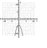 Graph the equation by completing the table of values. -y = -x<sup>2</sup> - 4     A)      B)      C)      D)     