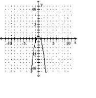 Graph the equation by completing the table of values. -y = 2x<sup>2</sup> - 1     A)      B)      C)      D)     
