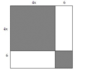 Choose the one alternative that best completes the statement or answers the question. -  Find the total area. A)  4   + 24x + 36 B)  4   + 48x + 36 C)  16   + 24x + 36 D)  16   + 48x + 36