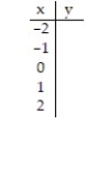 Graph the following by completing the table of values. -y = 4x<sup>2</sup> - 4     A)      B)      C)      D)     