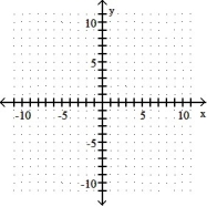 Graph the following by completing the table of values. -y = 4x<sup>2</sup> - 4     A)      B)      C)      D)     