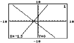 The graphing calculator screens show a system and the point of intersection. Choose the screen which best represents the given system. -Y = 2x + 3 4x + 3y = -6 A)    B)    C)    D)   