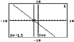 The graphing calculator screens show a system and the point of intersection. Choose the screen which best represents the given system. -Y = 2x + 3 4x + 3y = -6 A)    B)    C)    D)   