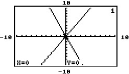 The graphing calculator screens show a system and the point of intersection. Choose the screen which best represents the given system. -2x - y = 0 3x + y = 0 A)    B)    C)    D)   