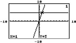 The graphing calculator screens show a system and the point of intersection. Choose the screen which best represents the given system. -X = 1 Y = 5 A)    B)    C)    D)   