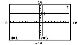 The graphing calculator screens show a system and the point of intersection. Choose the screen which best represents the given system. -X = 1 Y = 5 A)    B)    C)    D)   