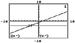 The graphing calculator screens show a system and the point of intersection. Choose the screen which best represents the given system. -2x - 3y = 3 3x - 2y + 3 = 0 A)    B)    C)    D)   