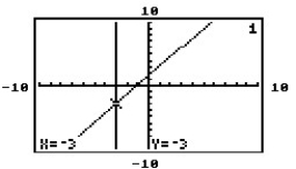 The graphing calculator screens show a system and the point of intersection. Choose the screen which best represents the given system. -3y + 3 = 2x Y = -3 A)    B)    C)    D)   