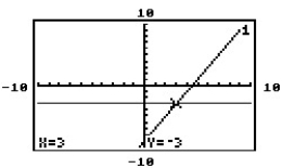 The graphing calculator screens show a system and the point of intersection. Choose the screen which best represents the given system. -X = 3 2x + y = 3 A)    B)    C)    D)   