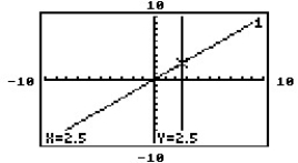 The graphing calculator screens show a system and the point of intersection. Choose the screen which best represents the given system. -Y = 2.5 X + y = 5 A)    B)    C)    D)   