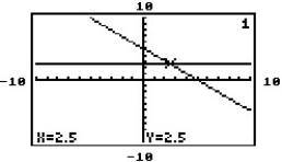 The graphing calculator screens show a system and the point of intersection. Choose the screen which best represents the given system. -Y = 2.5 X + y = 5 A)    B)    C)    D)   
