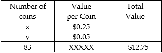 Write a system of equations for the problem, and then solve the system. -John has a jarful of quarters and nickels. There are 83 coins in the jar. The value of the coins is $12.75. How many of each type of coin?Number of coins    A)  40 quarters and 43 nickels B)  48 quarters and 35 nickels C)  43 quarters and 40 nickels D)  78 quarters and 5 nickels