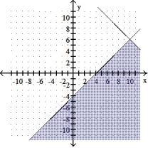  Graph the solution of the system. -X - y  \le 4 X + y  \ge  16    A)    B)    C)    D)    