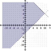  Graph the solution of the system. -X - y  \le 4 X + y  \ge  16    A)    B)    C)    D)    