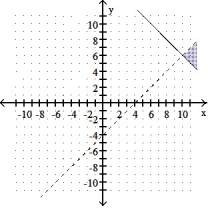  Graph the solution of the system. -X - y  \le 4 X + y  \ge  16    A)    B)    C)    D)    