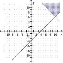  Graph the solution of the system. -X - y  \le 4 X + y  \ge  16    A)    B)    C)    D)    
