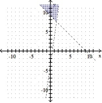 Graph the solution of the system. -X + y < 9 -7x + y > - 3    A)    B)    C)    D)   