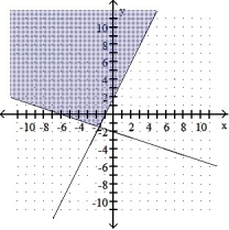  Graph the solution of the system. -Y  \ge  2x + 2 X  \ge  -3y - 6    A)    B)    C)    D)    
