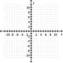 Graph the solution of the system. -2x + y < 6 2x + y > 1    A)    B)      C)    D)   