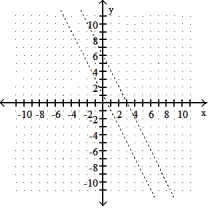 Graph the solution of the system. -2x + y < 6 2x + y > 1    A)    B)      C)    D)   