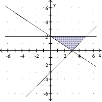 Graph the solution of the system. -2x + 3y  \ge  6 X - y  \le  3 Y  \le  2    A)    B)    C)    D)    