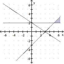  Graph the solution of the system. -2x + 3y  \le 6 X - y  \le  3 Y \le  2    A)    B)    C)    D)    