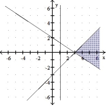  Graph the solution of the system. -2x + 3y \ge  6 X - y  \le  3 X  \ge  1   _____ A)    B)    C)    D)    