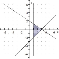  Graph the solution of the system. -2x + 3y  \le  6 X - y  \le  3 X  \ge  1    A)    B)    C)    D)    