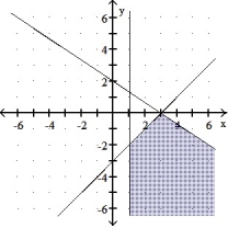  Graph the solution of the system. -2x + 3y  \le  6 X - y  \ge  3 X \ge  1    A)    B)    C)    D)    