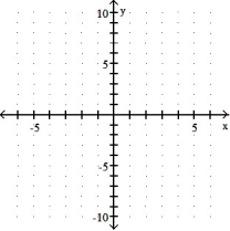  Graph the solution of the system. -X + y  \le  9 Y  \ge  3x - 3 X  \ge  0 Y  \ge  -3   )  _____ A)    B)    C)    D)    