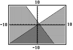  Select the system of inequalities that matches the given graph. -  A)  y  \ge  xy  \ge  -2x + 2 B)  y  \ge  xy  \le  -2x + 2 C)  y \le  xy  \ge  -2x + 2 D)  y  \le  xy  \le  -2x + 2 