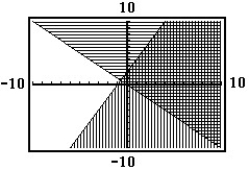  Select the system of inequalities that matches the given graph. -  A)  y  \le  -xy  \ge 2x + 2 B)  y  \le -xy  \le  2x + 2 C)  y  \ge  -xy  \ge 2x + 2 D)  y  \ge  -xy  \le  2x + 2 