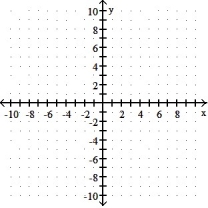 Solve the system by graphing. -      A)  {(-4, 3) } B)  {(-3, 4) } C)  {(x, y) |3x + 4y = 7} D)   