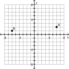 Give the ordered pairs for the points labeled on the graph. -  A)  A(2, 28) ; B(1, - 6)  B)  A(6, 2) ; B(1, - 6)  C)  A(6, 2) ; B(- 6, 1)  D)  A(6, 1) ; B(2, 1) 