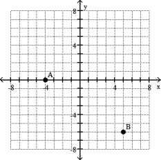 Give the ordered pairs for the points labeled on the graph. -  A)  A(- 4, 0) ; B(5, - 6)  B)  A(- 4, 4) ; B(5, - 6)  C)  A(- 4, 0) ; B(- 5, - 6)  D)  A(4, 0) ; B(5, - 6) 