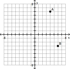 <strong>Plot the ordered pairs on the rectangular coordinate system provided.  -A(6, 4), B(- 3, 6)  </strong> A)   B)   C)   D)   <div style=padding-top: 35px> 