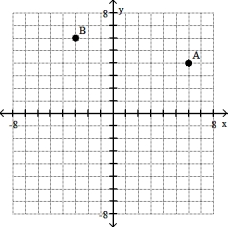 <strong>Plot the ordered pairs on the rectangular coordinate system provided.  -A(6, 4), B(- 3, 6)  </strong> A)   B)   C)   D)   <div style=padding-top: 35px> 